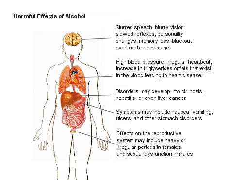 Alcohol Diagram