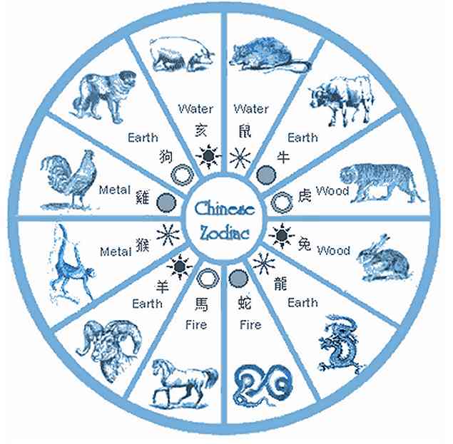 Chinese Astrology Zodiac Signs & Yearly Calendar
