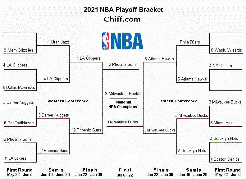 Printable 2021 NBA Playoffs Bracket - Make Your Picks Right Through the NBA  Finals