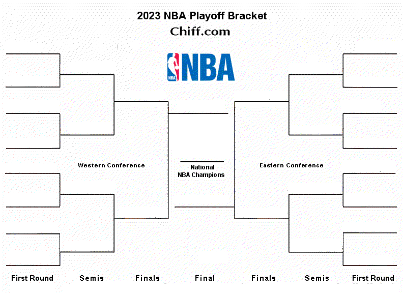 2023 NBA Playoffs Bracket