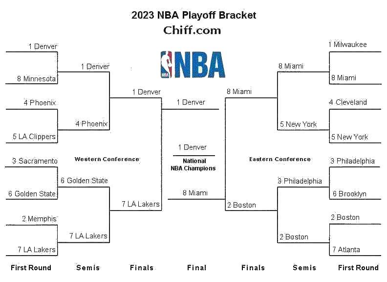2024 NBA Playoffs & Finals, TV Schedules, Printable Bracket