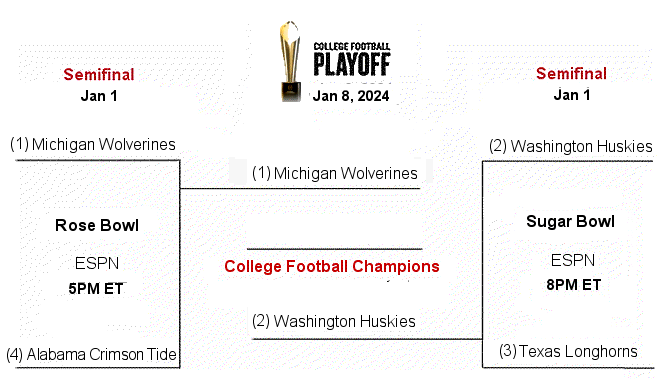 2021 NCAA Division I Football Championship Game - Wikipedia