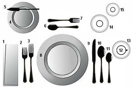formal table setting showing proper placement of plates, glasses, and silverware